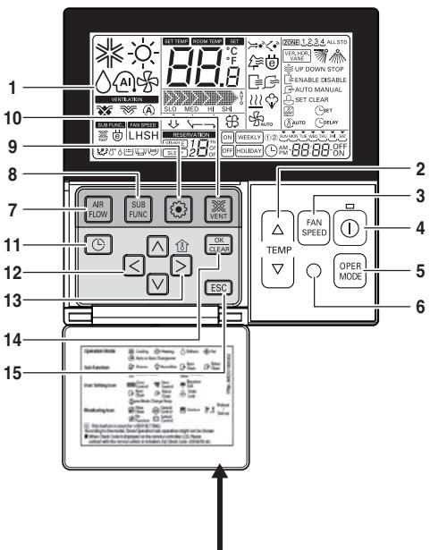 LG ARNU76GB8A2 - Namen en functies van de met een kabel aangesloten afstandsbediening (optie) - 1