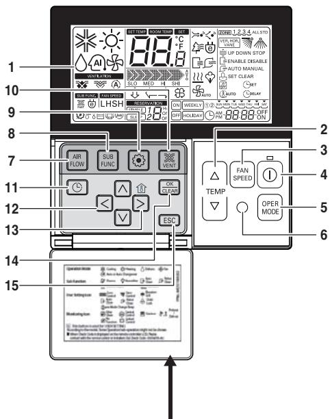 LG ARNU76GB8A2 - Nombre y funciones del mando a distancia (accesorio) - 1
