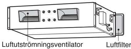 Luftutströmningsventilator Luftfilter