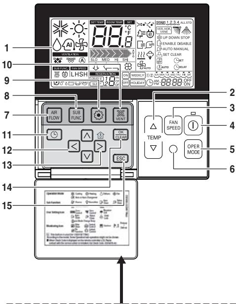LG ARNU76GB8A2 - A távvezérlő (tartozék) és funkciói - 1