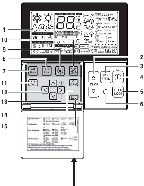LG ARNU76GB8A2 - Nome e funzione del telecomando cablato (opzionale) - 1