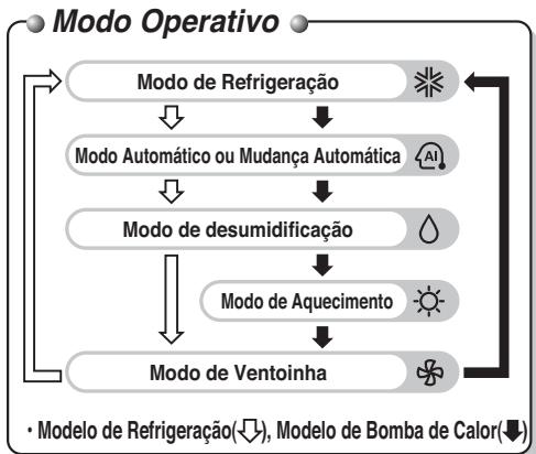 LG ARNU76GB8A2 - Nome e funções do controlo remoto com fios (Opcional) - 2