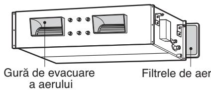 Gură de evacuare a aerului Filtrele de aer