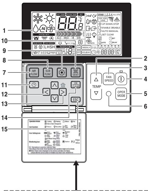 LG ARNU76GB8A2 - Bedienelemente und Funktionen der Kabel-Fernbedienung (Zubehör) - 1