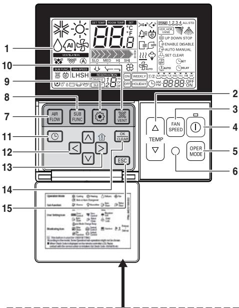 LG ARNU76GB8A2 - Наименование и функция на кабелното дистанционно управление (аксесоар) - 1