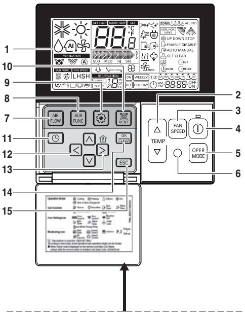 LG ARNU76GB8A2 - Numele și funcția telecomenzii cu fir(Accesorii) - 1
