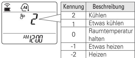 LG E12EK - Geräten, die nur zur Kühlung dienen - 1