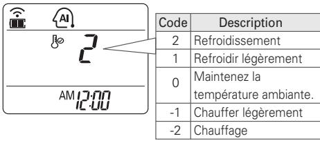 LG E12EK - Modèles Refroidissement uniquement - 1