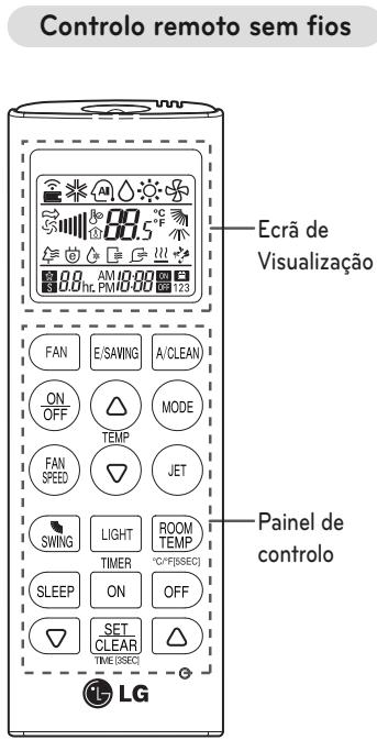 LG E12EK - Usar o controlo remoto - 1