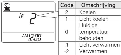 LG E12EK - Modellen met alleen koeling - 1