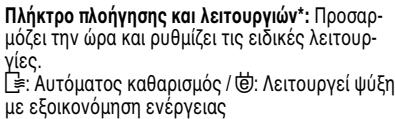 LG E12EK - Ασύρματο τηλεχειριστήριο - 2