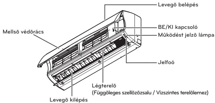 LG E12EK - Összetevők - 1