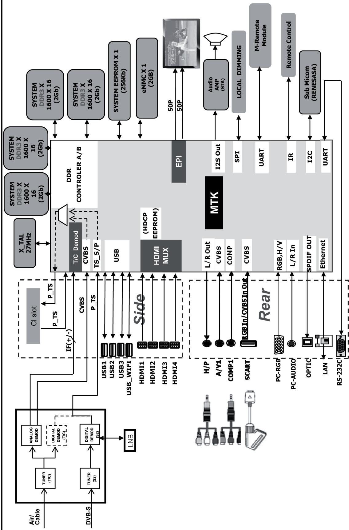 LG 42LM620S - SPECIFICHE TECNICHE - 3