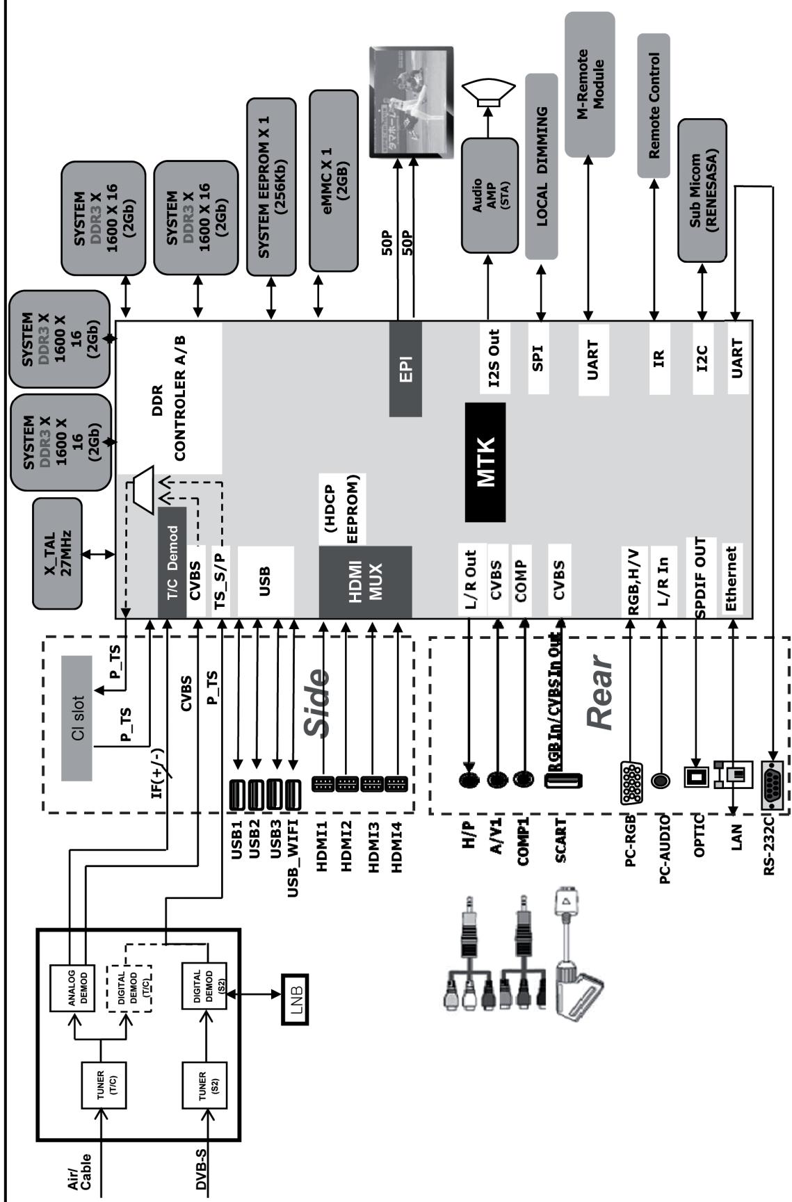 LG 47LM670S - SPECIFICHE TECNICHE - 2
