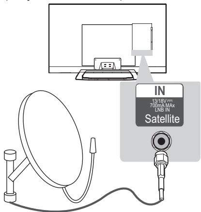 LG 47LM670S - Satellite dish connection - 1