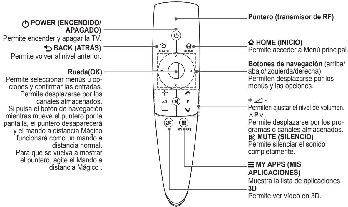 LG 47LM670S - PRECAUCION - 1