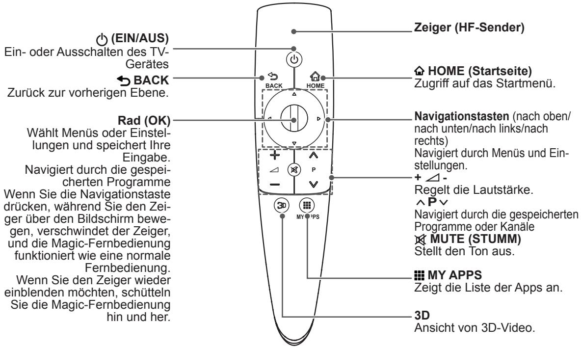 LG 47LM670S - VORSICHT - 1