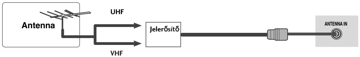 LG 322000-ZA.BETPLJG - Antenna csatlakoztatása - 2