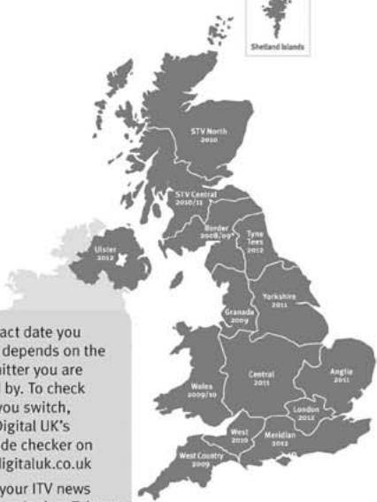 LG 322000-ZA.BETPLJG - When does switchover happen? - 2