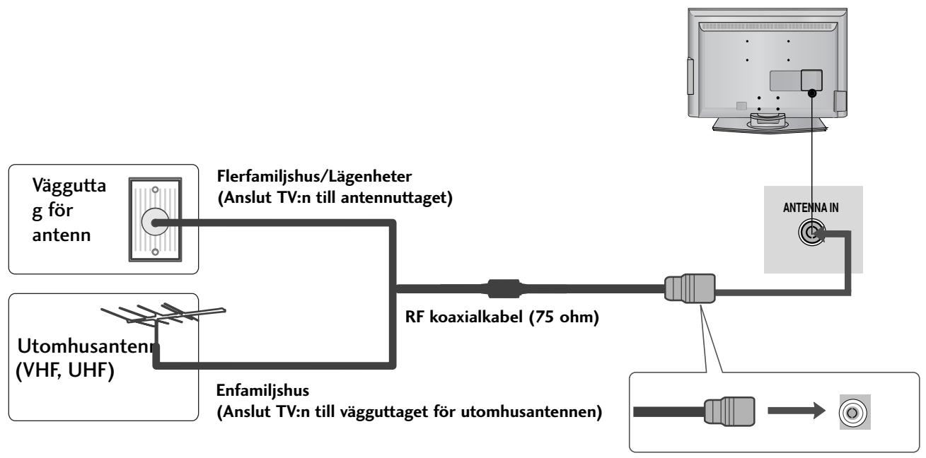 LG 322000-ZA.BETPLJG - ANSLUTA ANTENN - 1