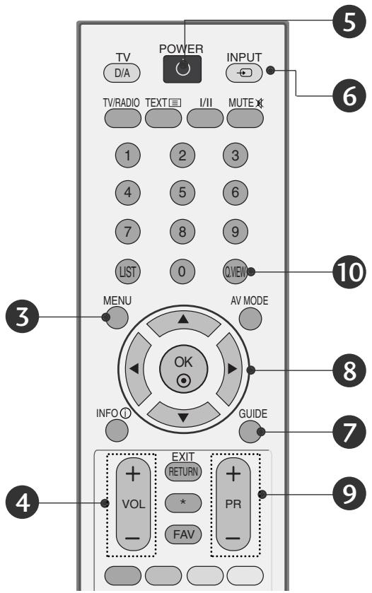 LG 322000-ZA.BETPLJG - A távirányító gombjainak funkciói - 2