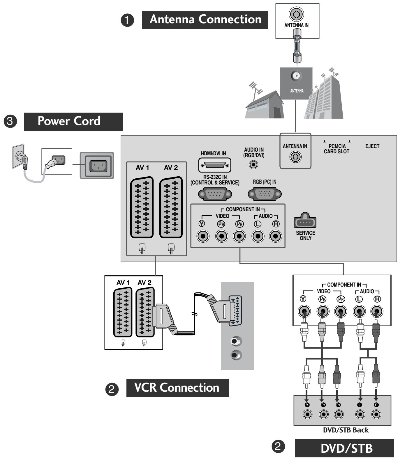 LG 322000-ZA.BETPLJG - CONNECTING YOUR UNIT - 2