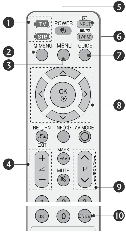 LG 322000-ZA.BETPLJG - TASTENFUNKTIONEN DER FERNBEDIENUNG - 1