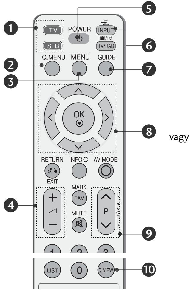LG 322000-ZA.BETPLJG - A távirányító gombjainak funkciói - 1