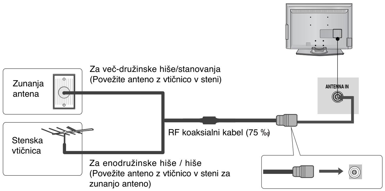 LG 322000-ZA.BETPLJG - Povezovanje z anteno - 1
