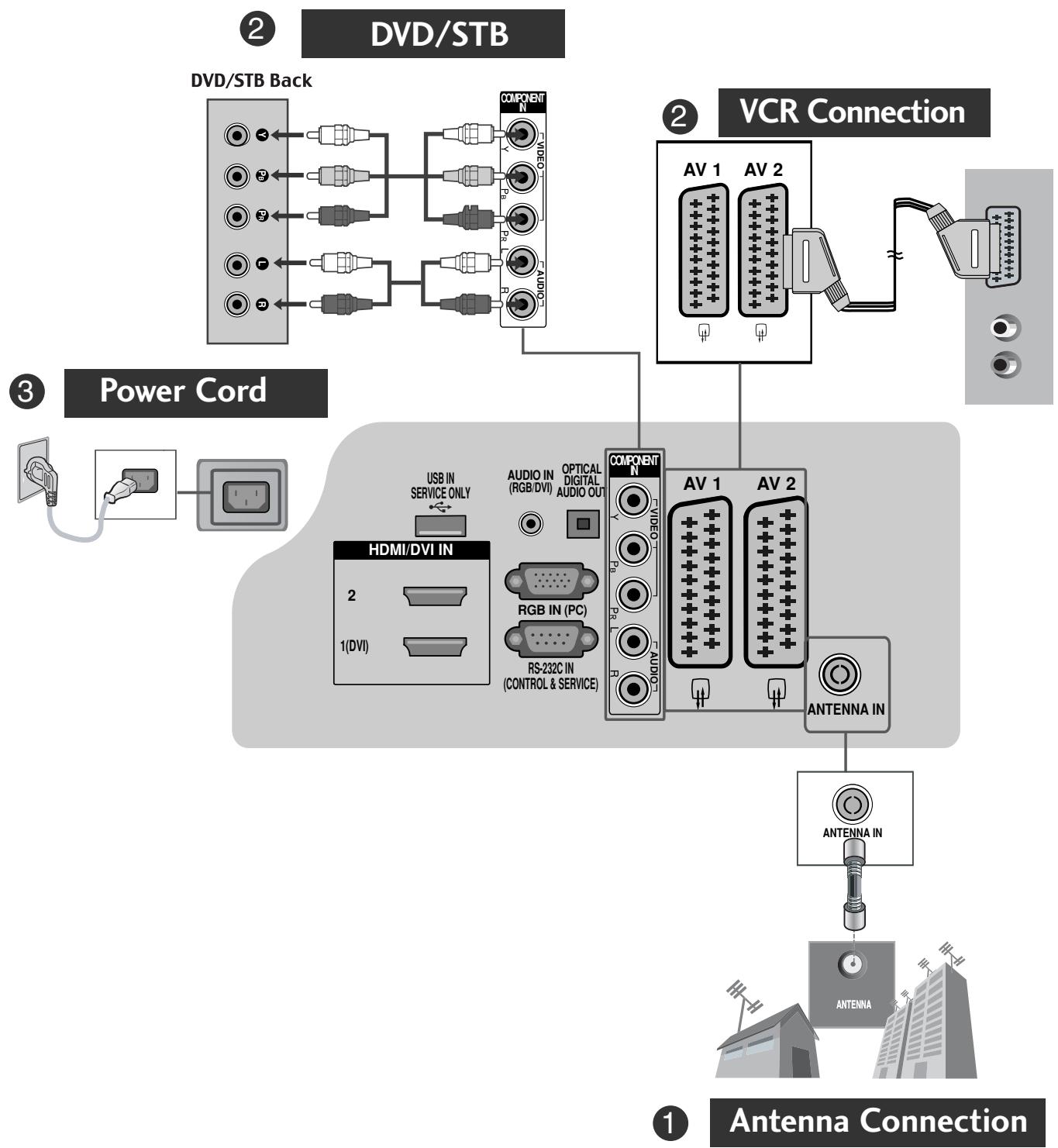 LG 322000-ZA.BETPLJG - CONNECTING YOUR UNIT - 1