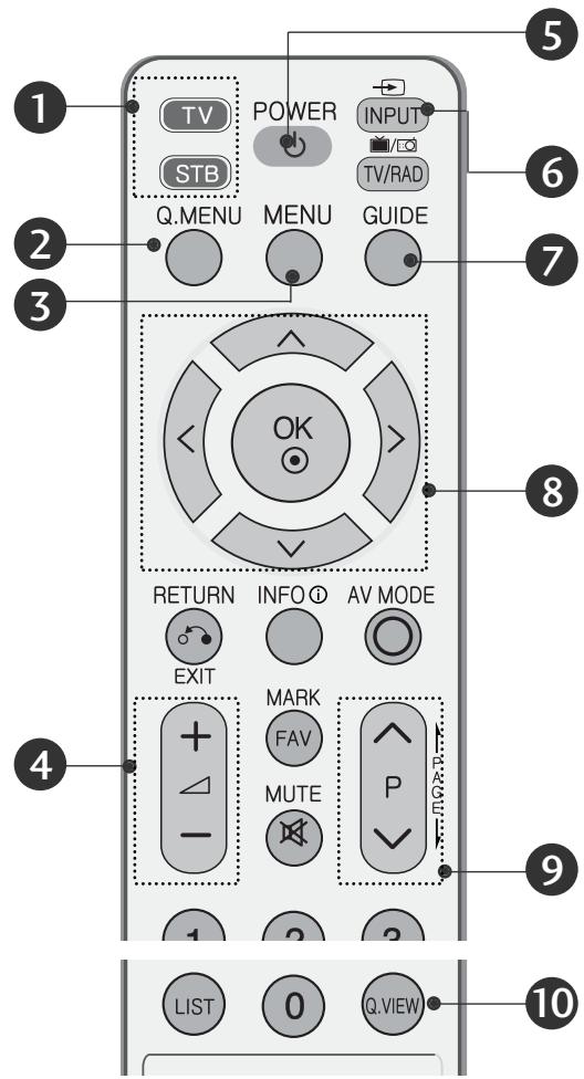 LG 322000-ZA.BETPLJG - FUNCIONES DE LAS TECLAS DEL MANDO A DISTANCIA - 1