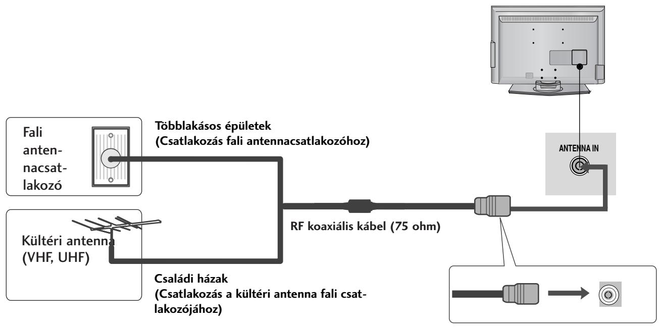 LG 322000-ZA.BETPLJG - Antenna csatlakoztatása - 1