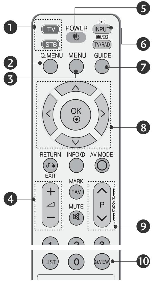 LG 322000-ZA.BETPLJG - REMOTE CONTROL KEY FUNCTIONS - 1