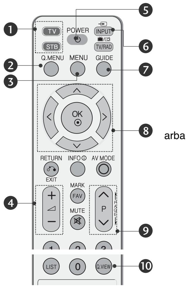 LG 322000-ZA.BETPLJG - NUOTOLINIO VALDYMO PULTO MYGTUKU FUNKCIJOS - 1