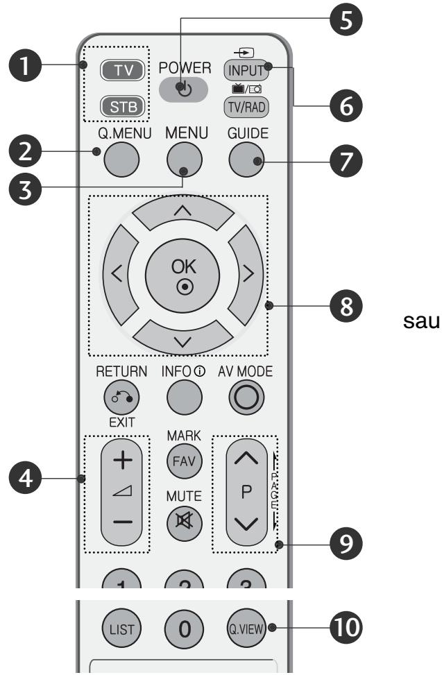 LG 322000-ZA.BETPLJG - FUNCTIILE BUTOANELOR DE PE TELECOMANDĂ - 1