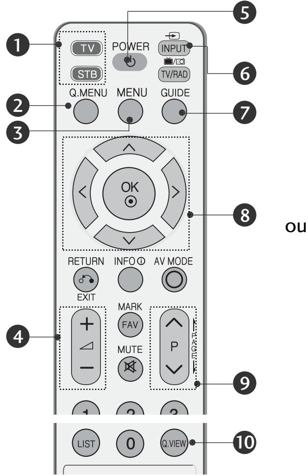 LG 322000-ZA.BETPLJG - FUNÇÕES DAS FUNÇÕES DAS TECLAS DO CONTROLO - 1