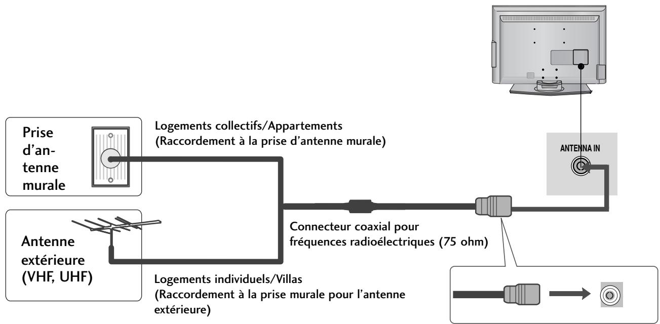 LG 322000-ZA.BETPLJG - RACCORDEMENT À UNE ANTENNE - 1
