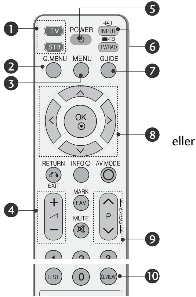 LG 322000-ZA.BETPLJG - FJÄRRKONTROLLFUNKTIONER - 1