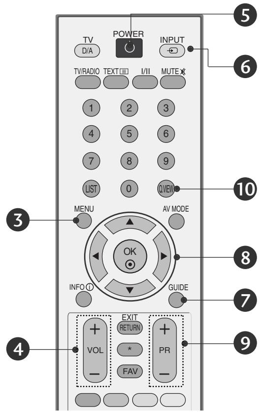 LG 322000-ZA.BETPLJG - FUNCIONES DE LAS TECLAS DEL MANDO A DISTANCIA - 2