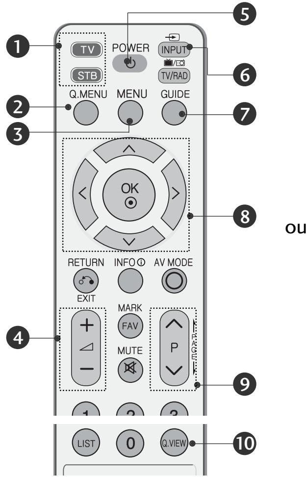 LG 322000-ZA.BETPLJG - FONCTIONS DES TOUCHES DE LA TÉLÉCOMMANDE - 1