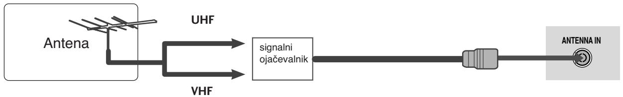 LG 322000-ZA.BETPLJG - Povezovanje z anteno - 2