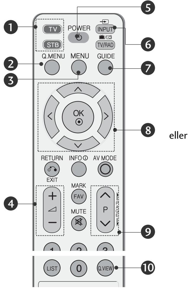 LG 322000-ZA.BETPLJG - FJERNBETJENINGSKNAPPERNES FUNKTION - 1