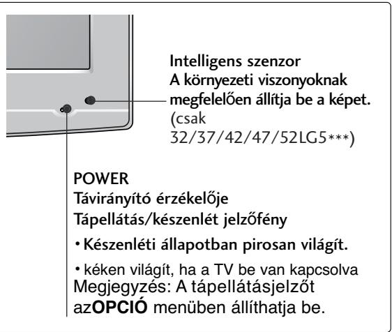 LG 322000-ZA.BETPLJG - AZ ELÓLAPON TALÁLHATÓ KEZELŐSZERVEK - 1