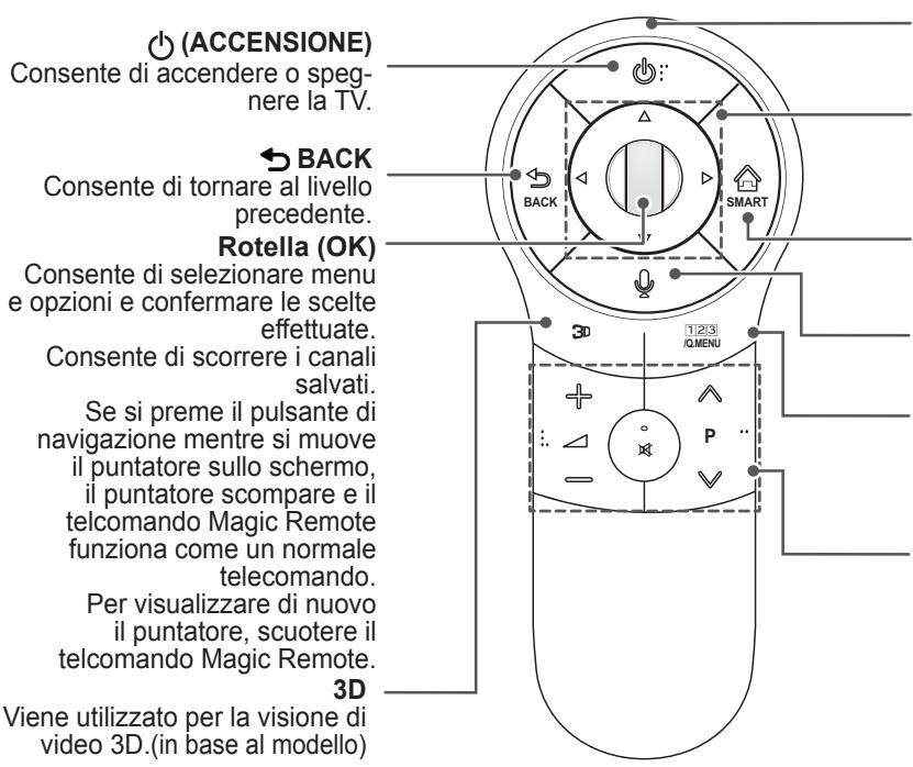 LG 42LN575S - Riconoscimento vocale (in base al modello) - 1