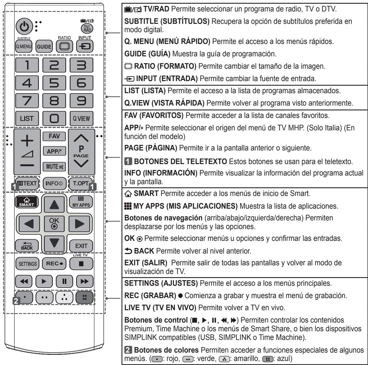 LG 42LN575S - MANUALE UTENTE TV LED - 2