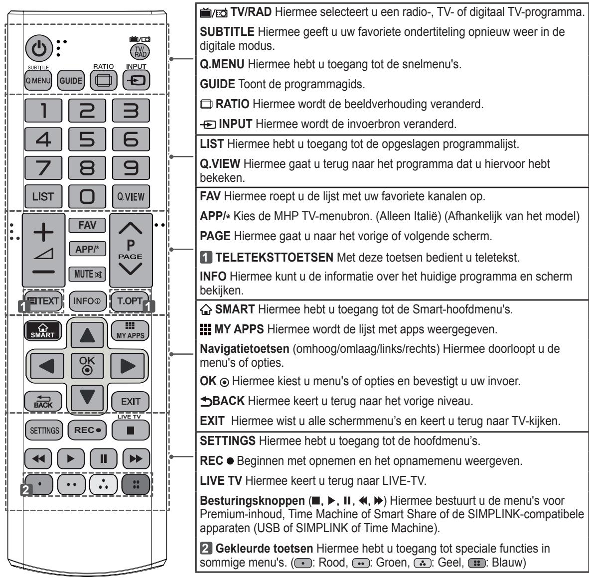 LG 42LN575S - MANUALE UTENTE TV LED - 4