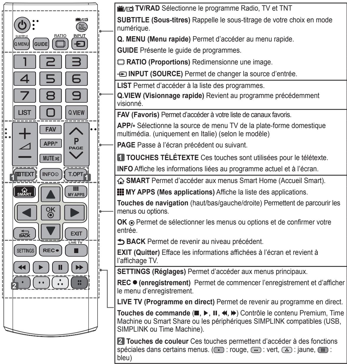 LG 42LN575S - ATTENTION - 1