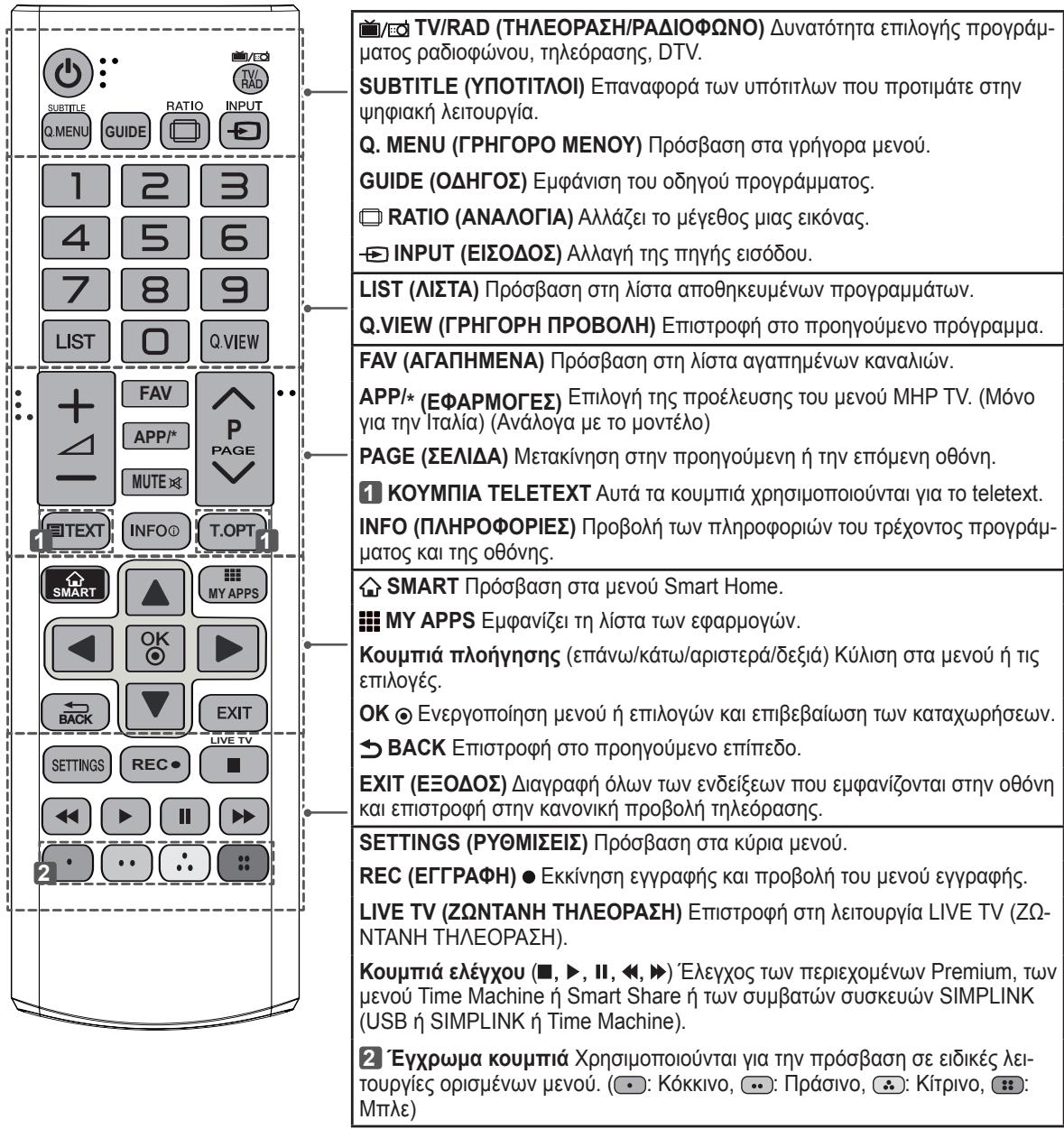 LG 42LN575S - ΠΡΟΣΟΧΗ - 1