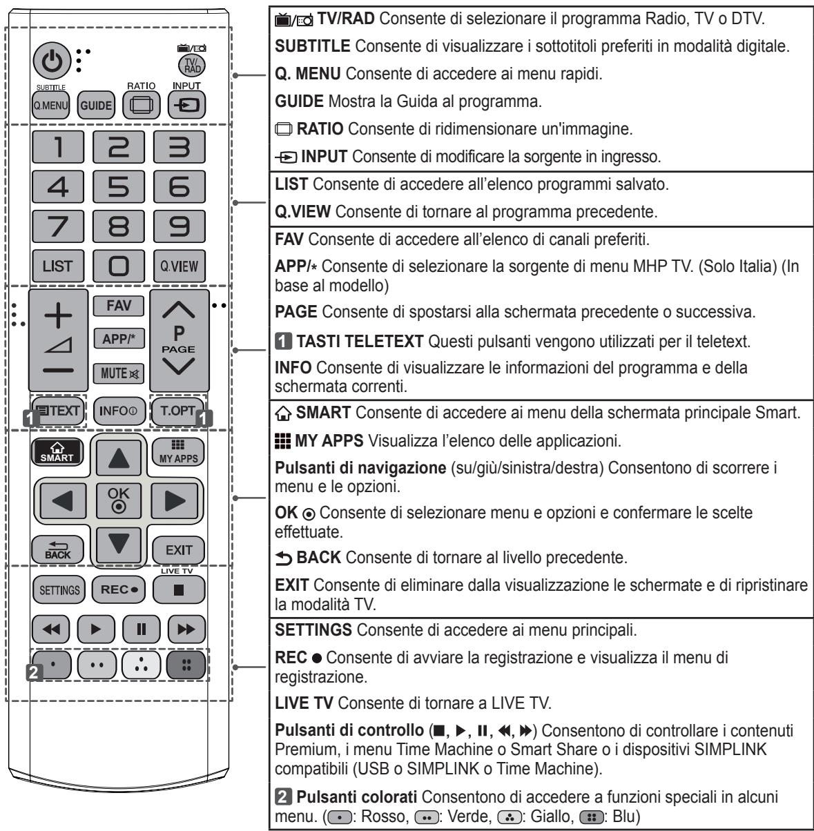 LG 42LN575S - MANUALE UTENTE TV LED - 1