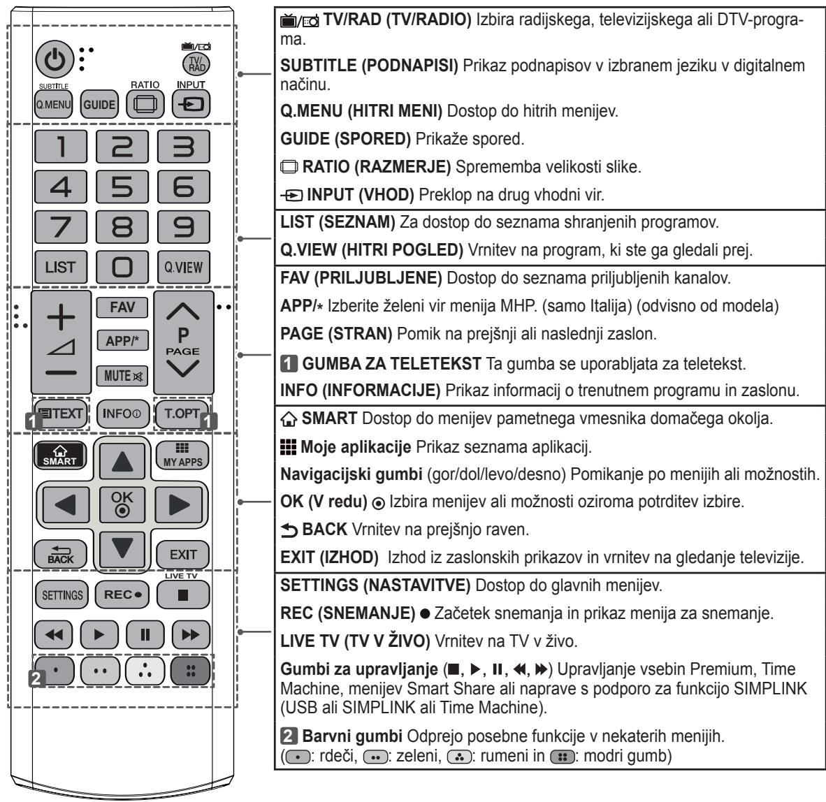 LG 42LN575S - MANUALE UTENTE TV LED - 5